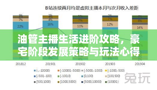 油管主播生活進(jìn)階攻略，豪宅階段發(fā)展策略與玩法心得全面分享